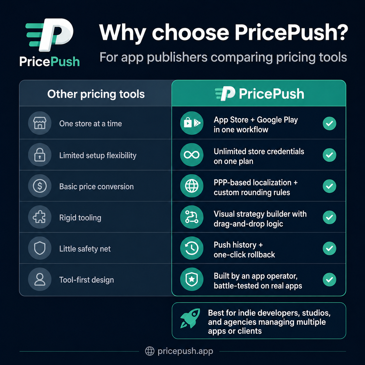 PricePush gallery image