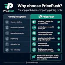 PricePush gallery image