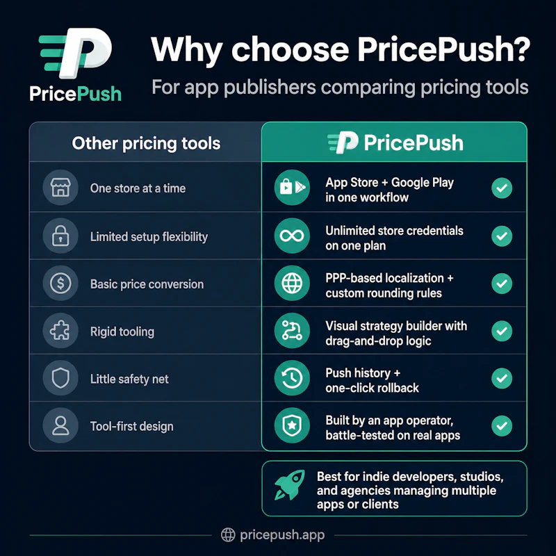 PricePush screenshot 4