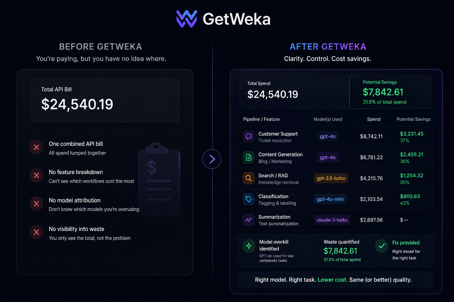 GetWeka gallery image