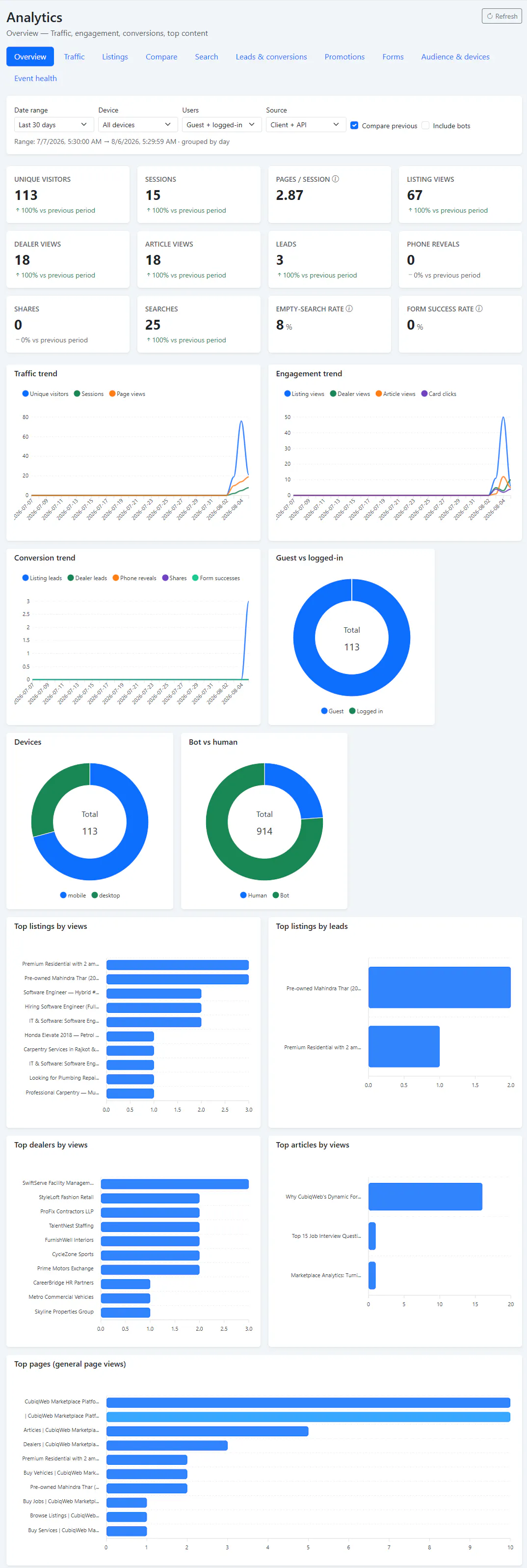 CubiqWeb Marketplace Platform gallery image
