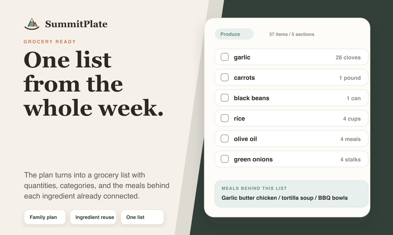 SummitPlate gallery image