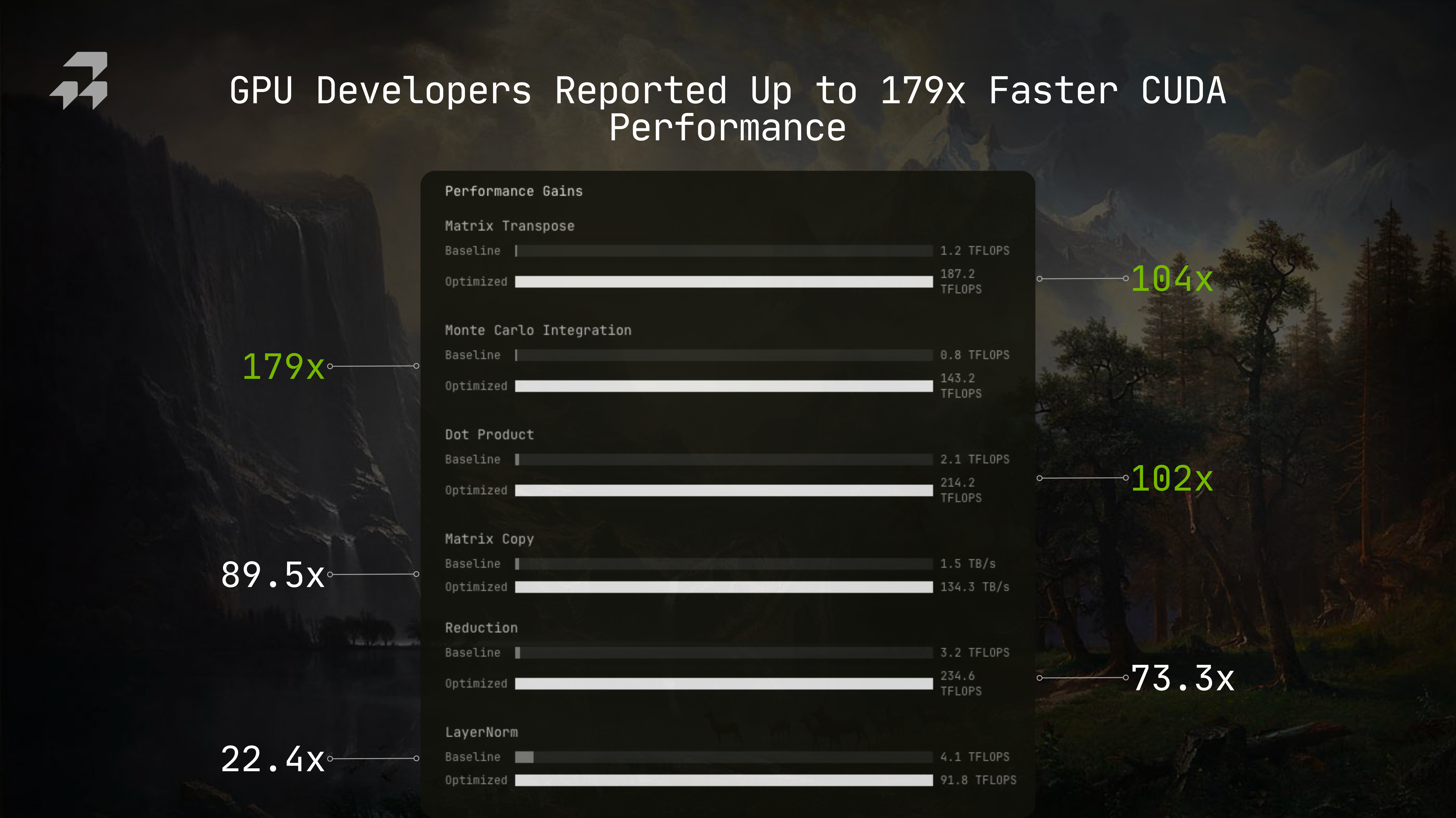 RightNow AI Code Editor screenshot 5