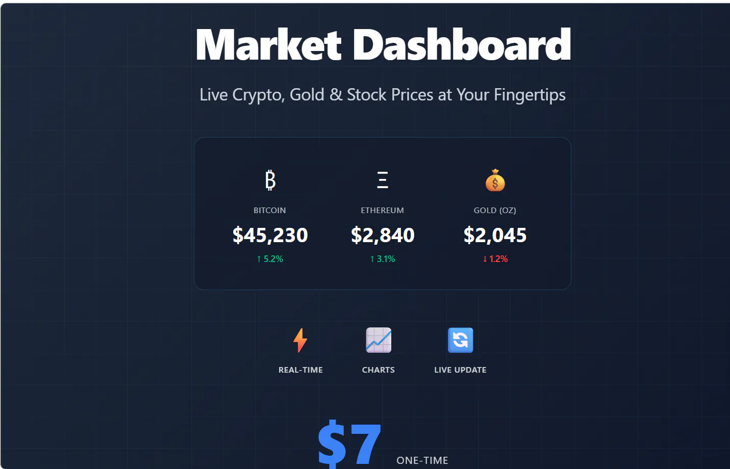 Market Dashboard