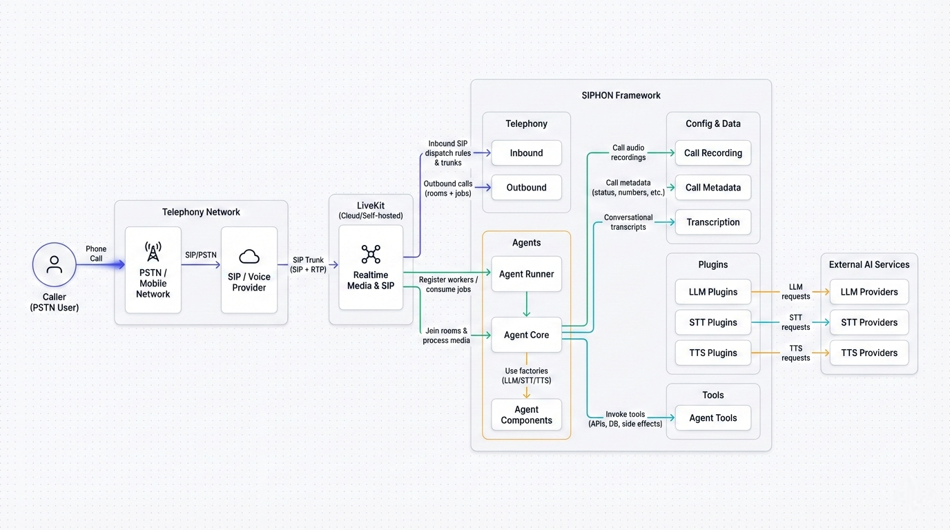 SIPHON gallery image