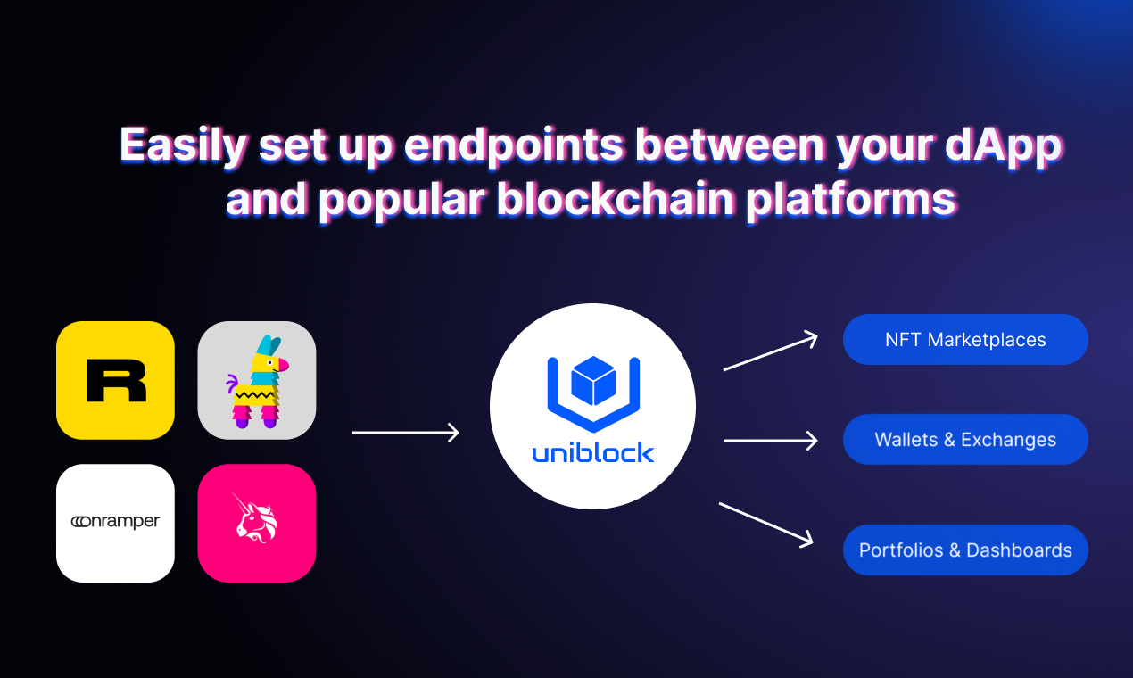 Uniblock SDK - 몇 줄의 코드로 확장 가능한 DAPP을 구축하십시오. 미디어 2