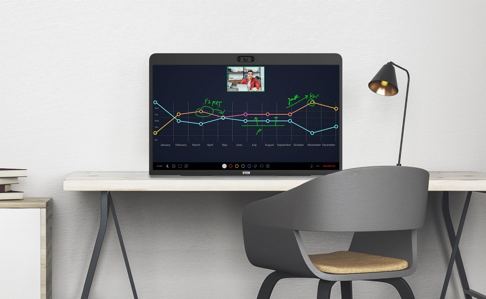 Zoom for Home – DTEN ME gallery image