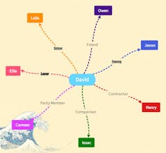 WriteO gallery image