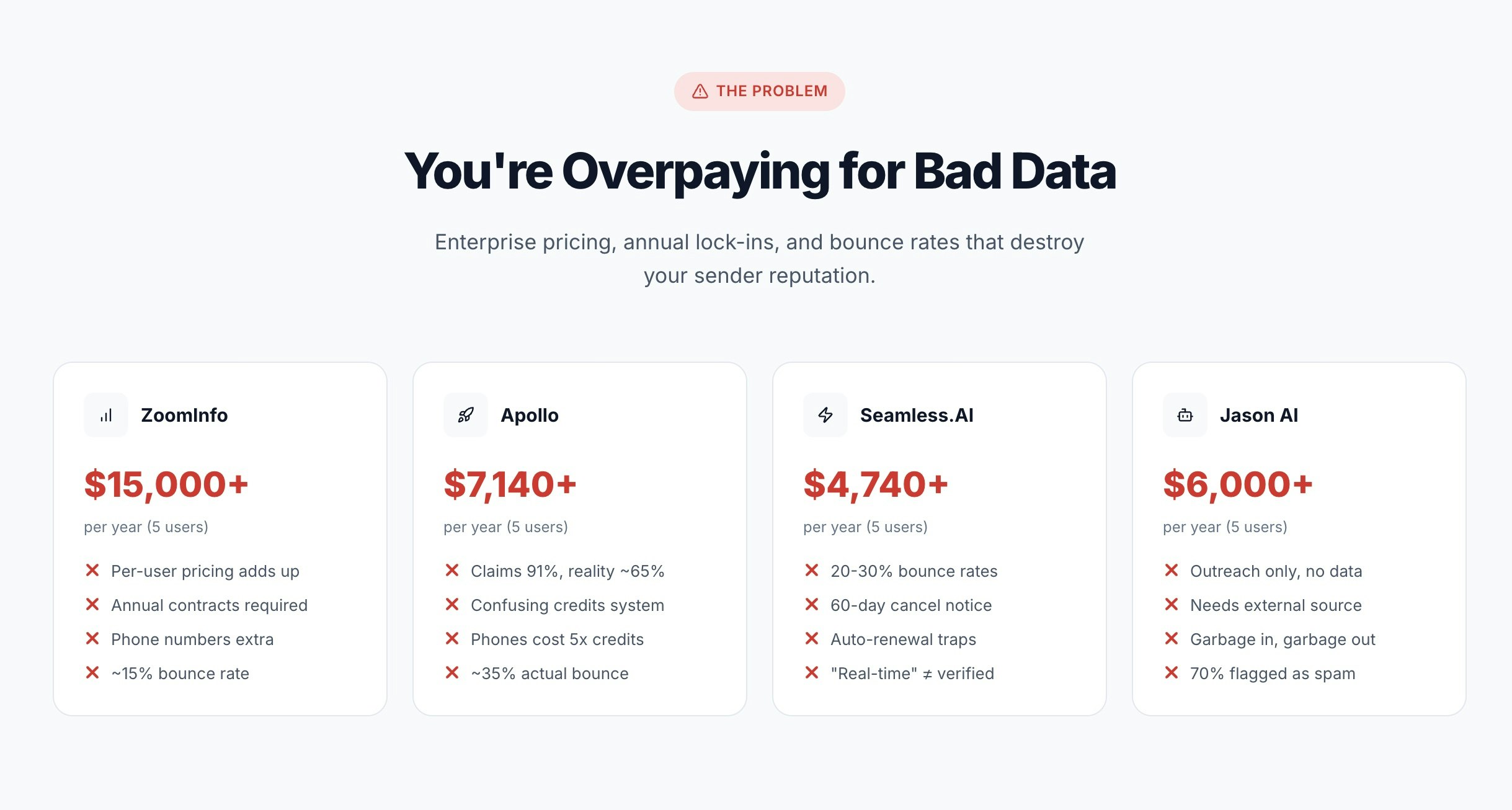 Lead Titan gallery image