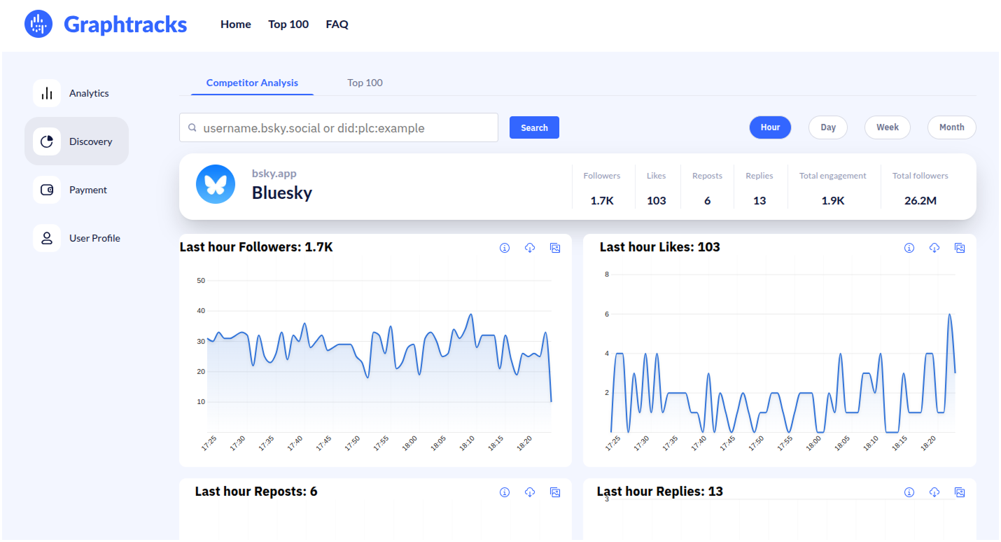 Graphtracks - Discover BlueSky marketing analytics & business statistics media 12
