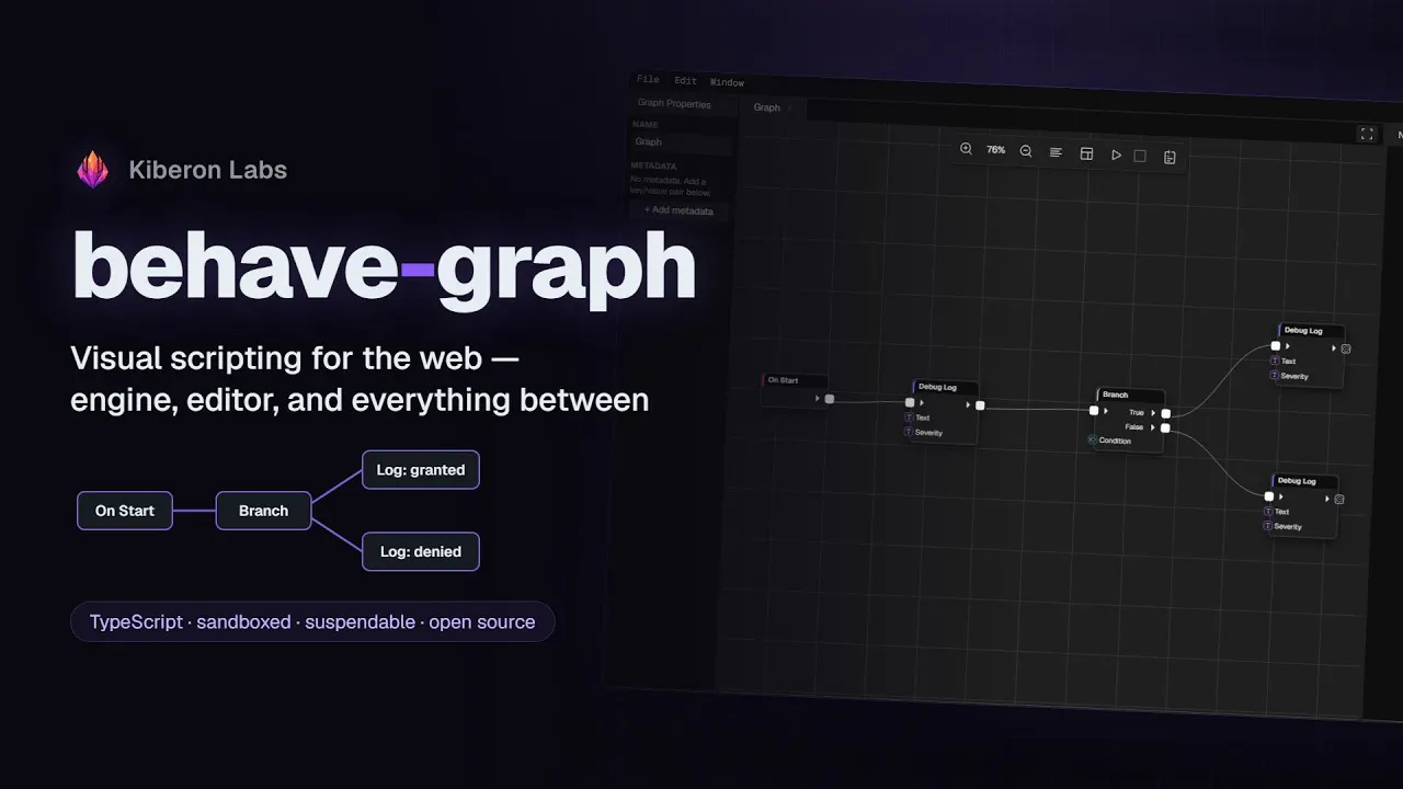 Behave Graphs gallery image
