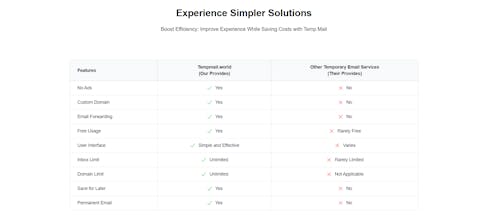 TempMail.World gallery image