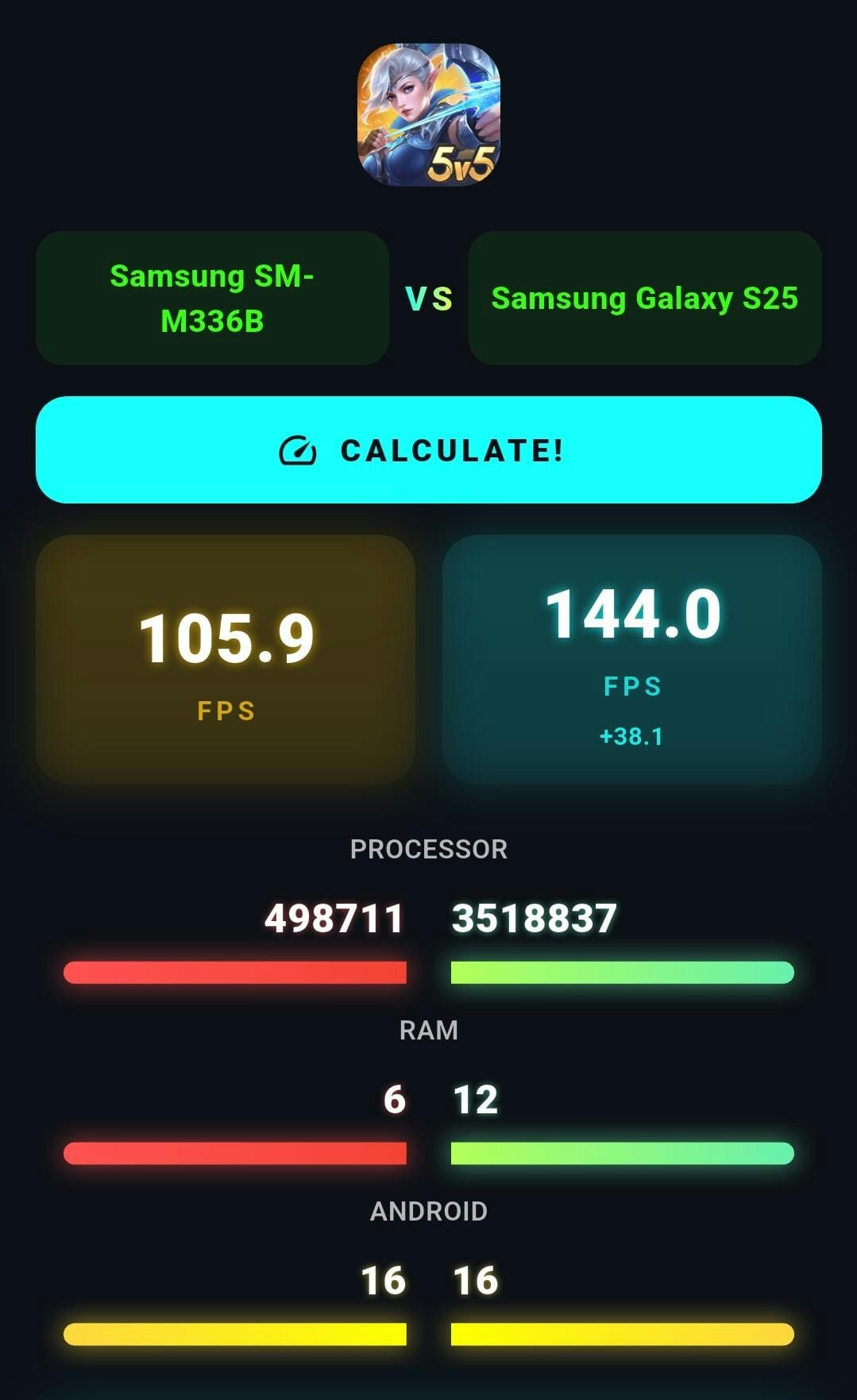 MobiMetric: AI Mobile Game FPS Predictor gallery image