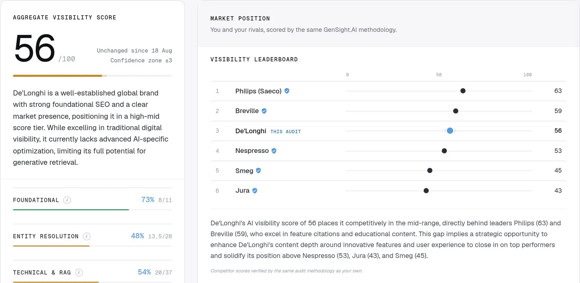 GenSight.AI gallery image