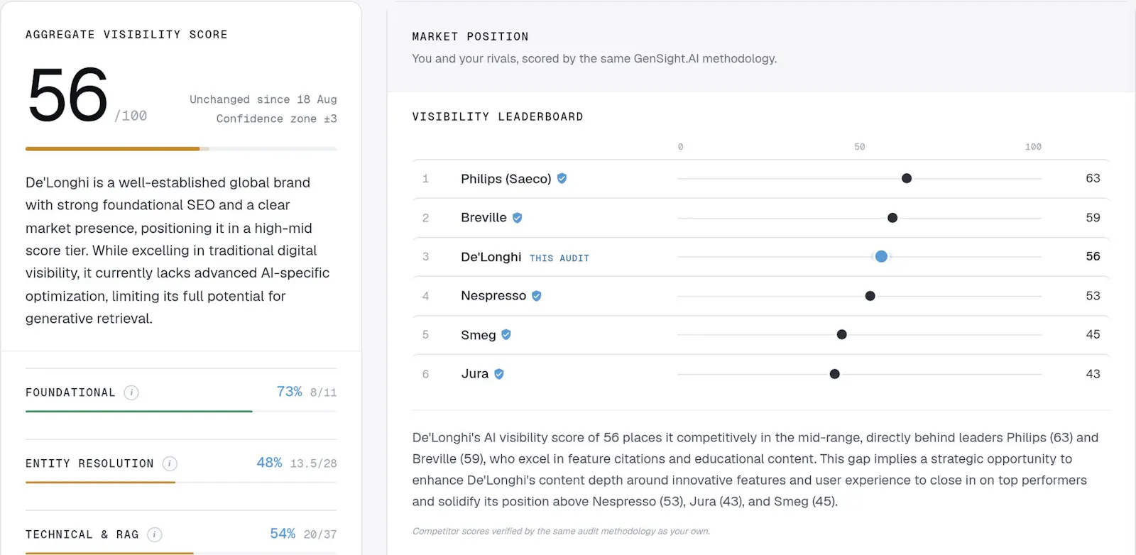 GenSight.AI screenshot 3
