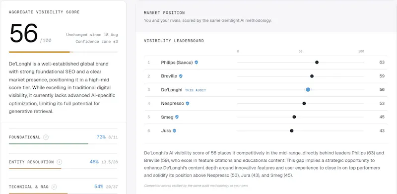 GenSight.AI screenshot 3