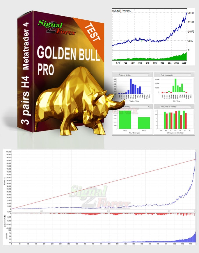 Scalping robot mt4 GOLDEN BULL