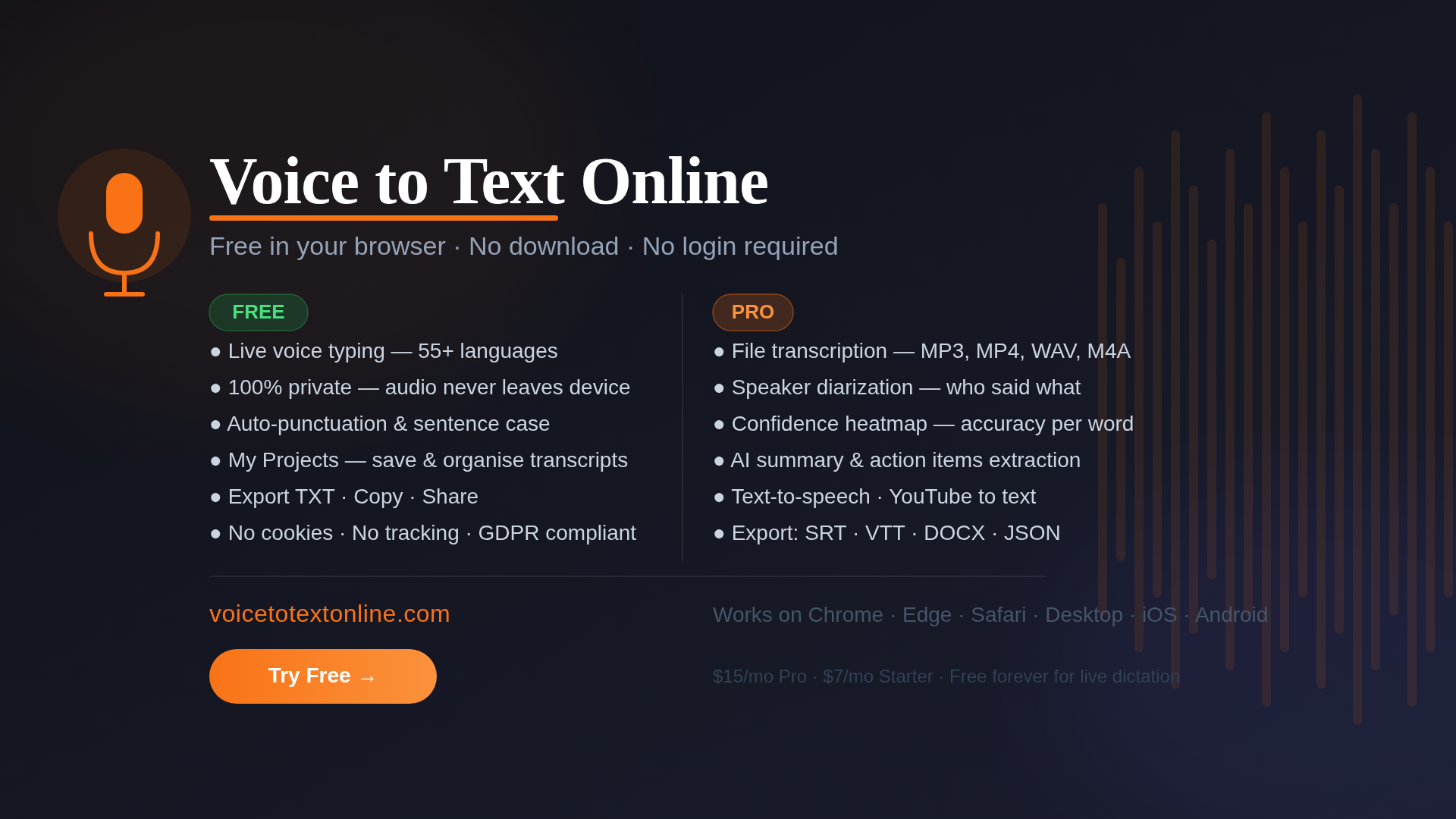 Voice to Text Online gallery image