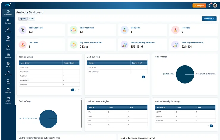 Média E-CRM hebdomadaire - CRM: logiciel CRM pour les startups et les entreprises - WeekMate 5
