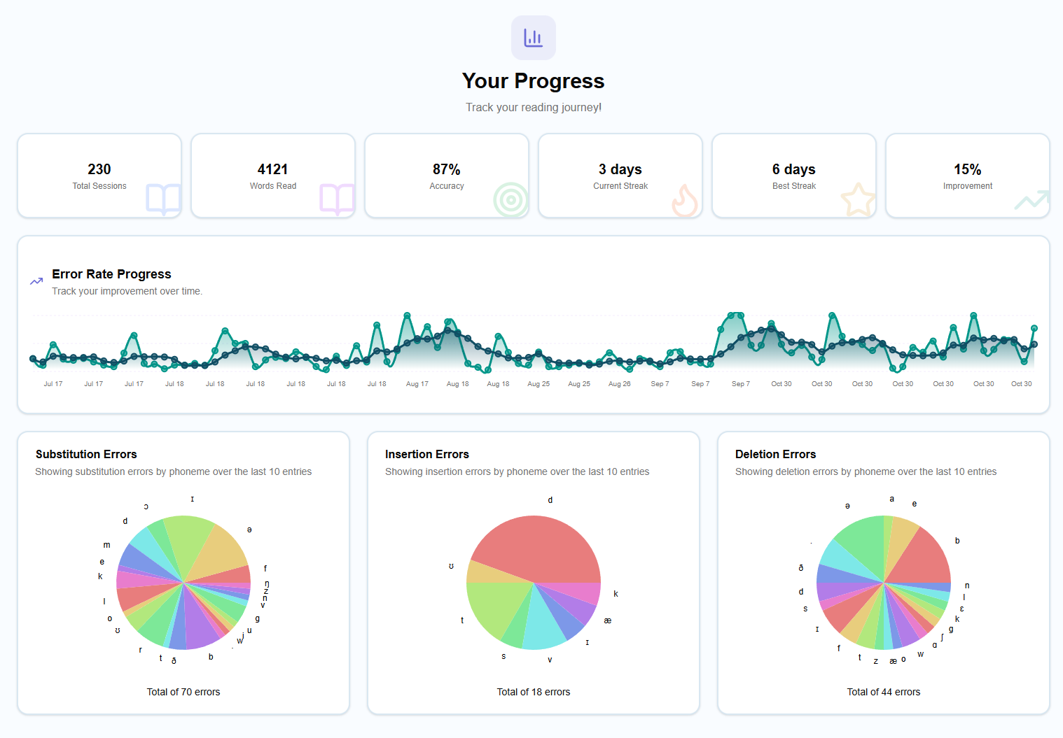 Word Wiz AI gallery image