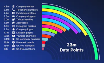 Company contact data API (UK Launch) gallery image