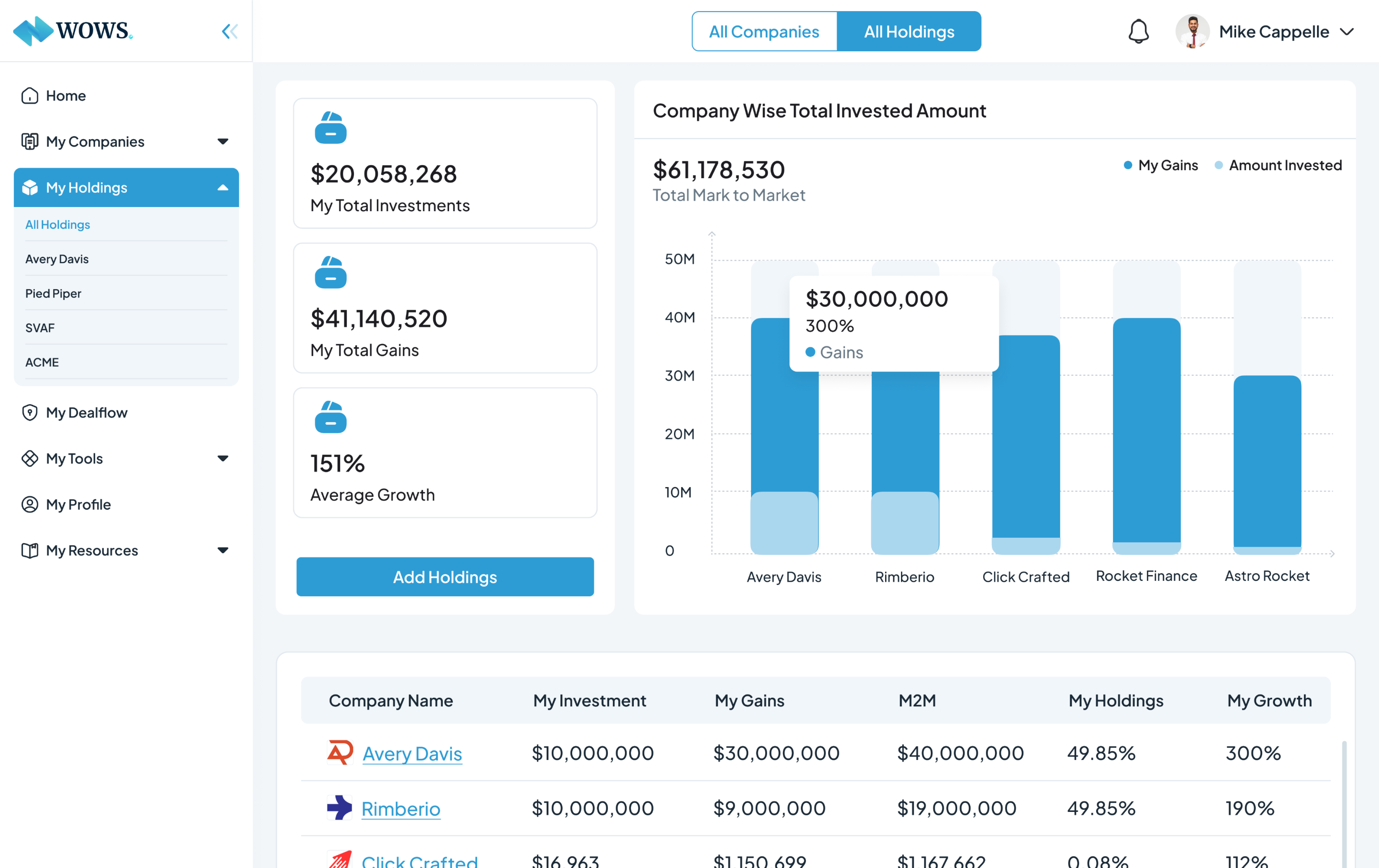 Wows Investment Portal media 5