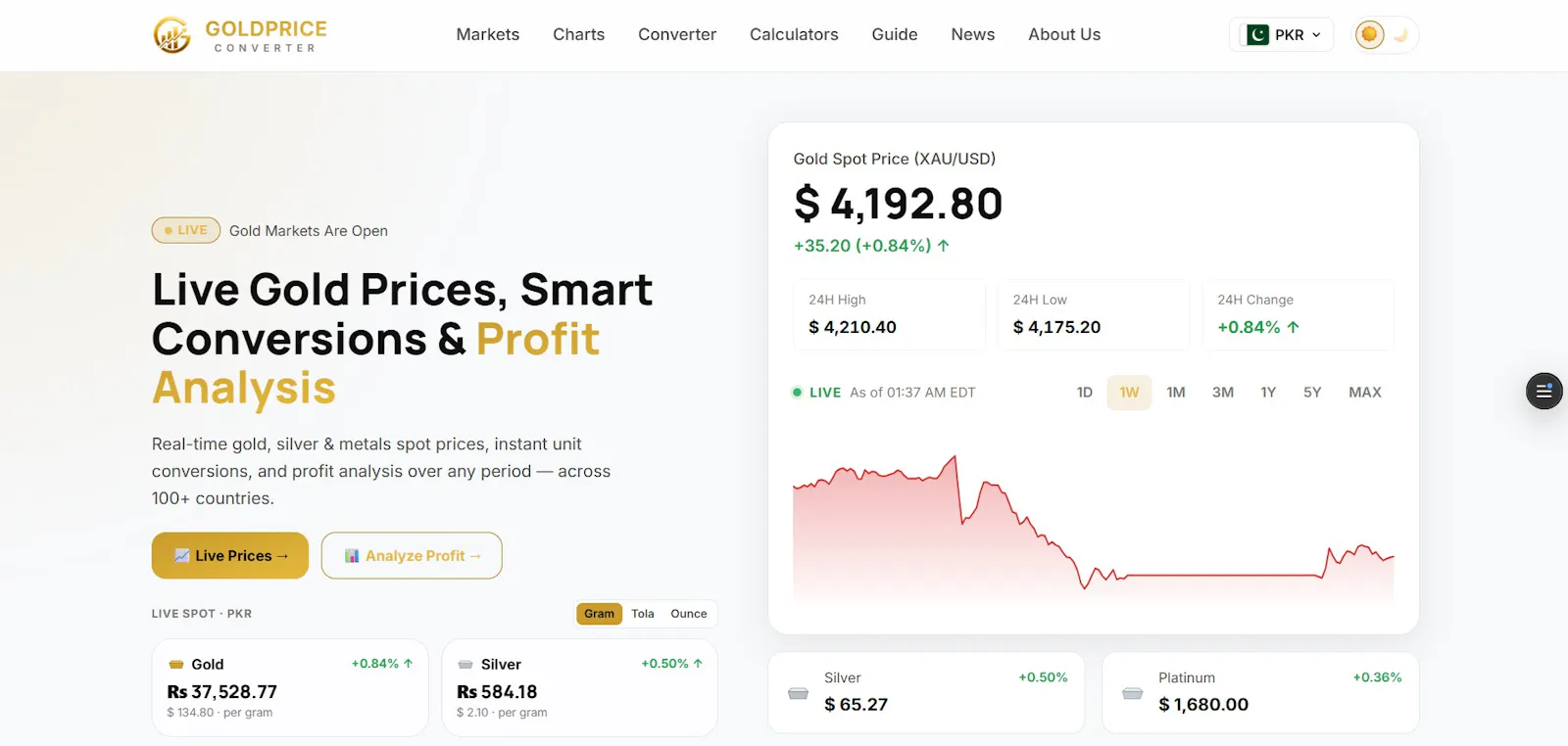 GoldPrice Converter screenshot 1