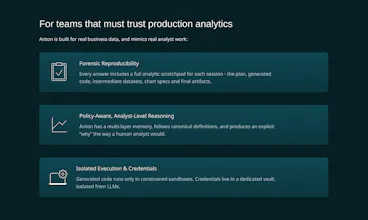 MindsDB Anton gallery image