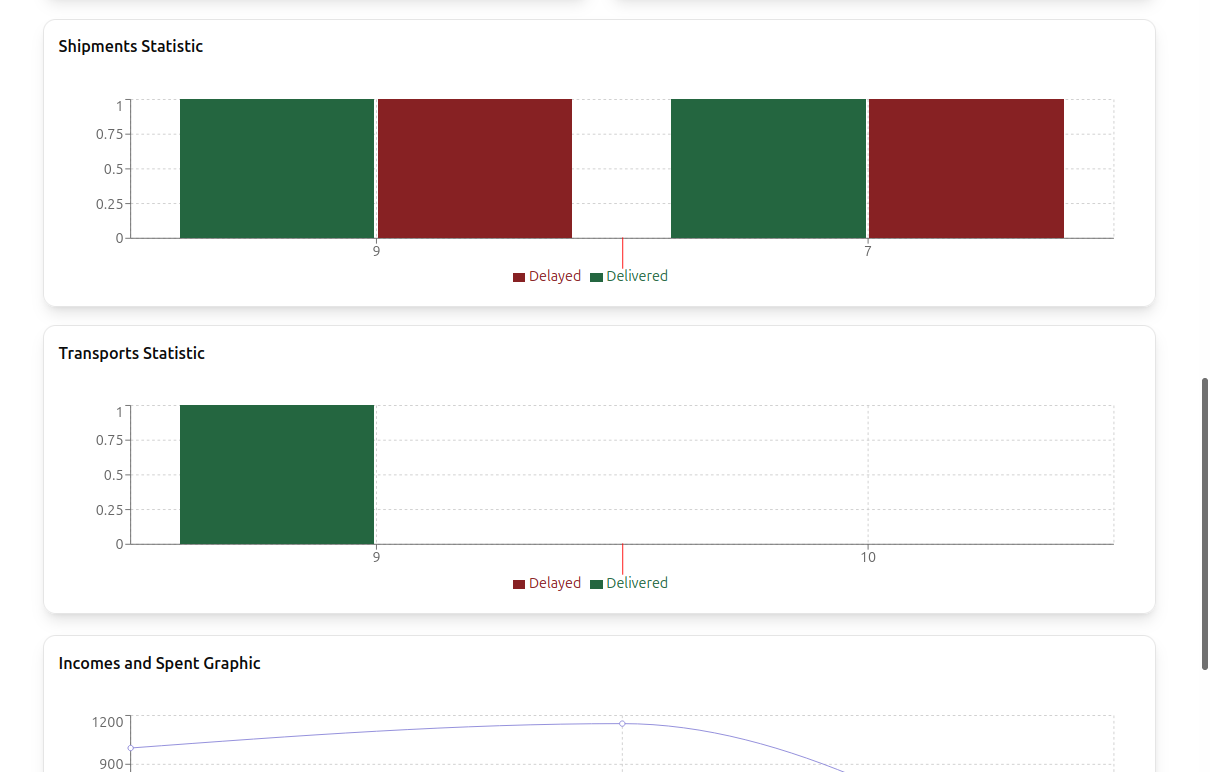Logistics Dashboard gallery image
