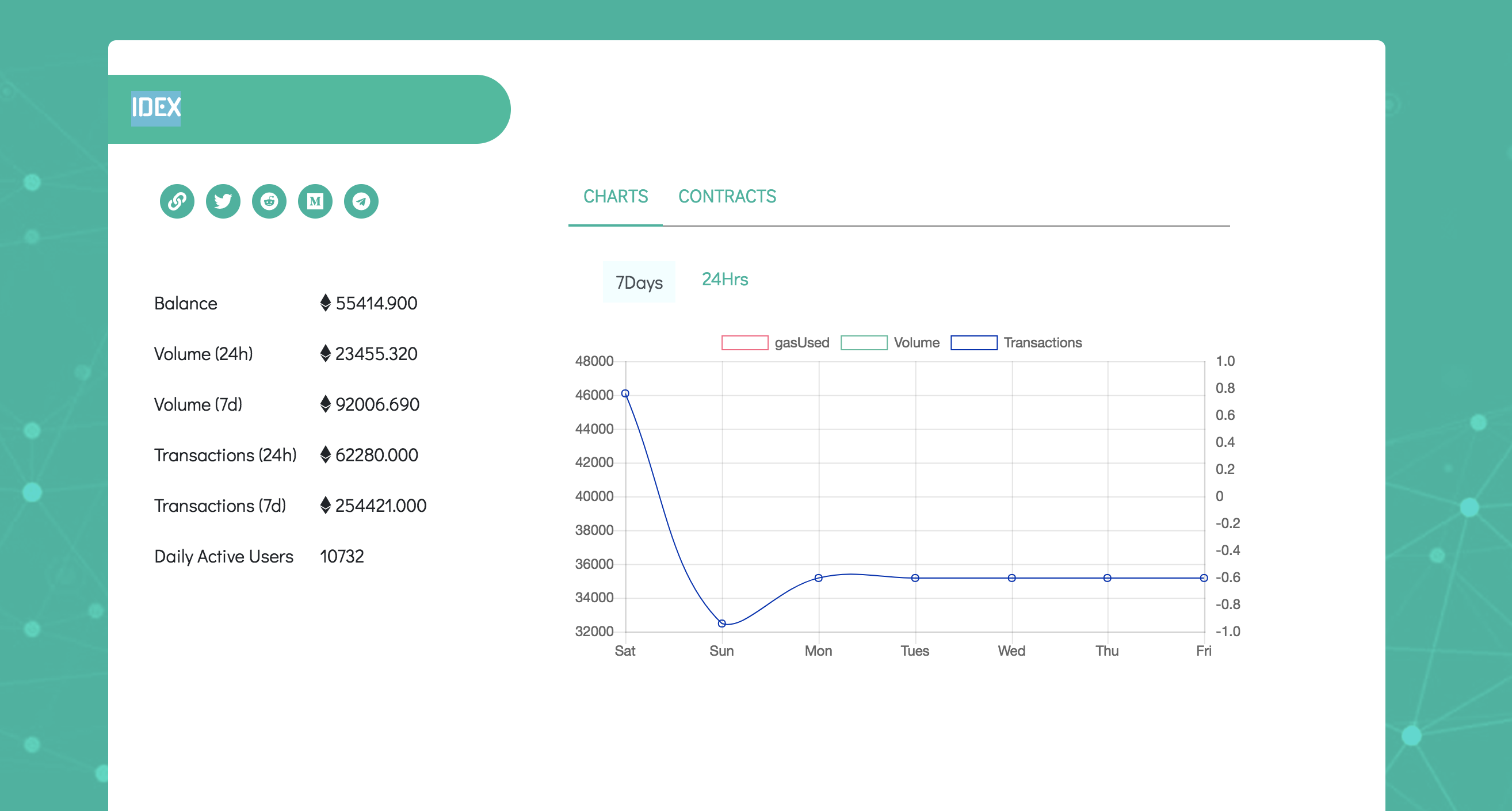 Cryptosites gallery image