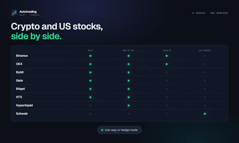 AutoTrading screenshot 4