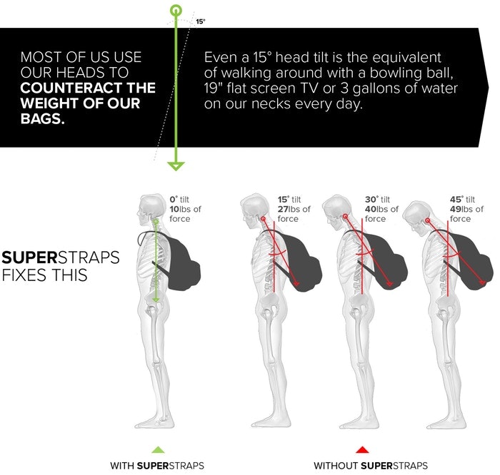 SuperStraps gallery image