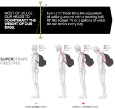 SuperStraps gallery image