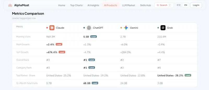 AlphaMoat screenshot 3