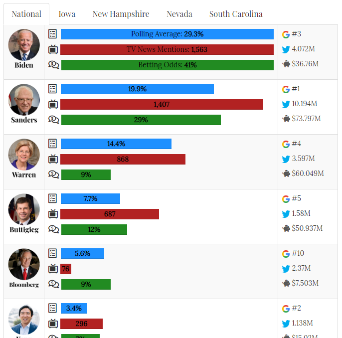 Town Hall Index gallery image