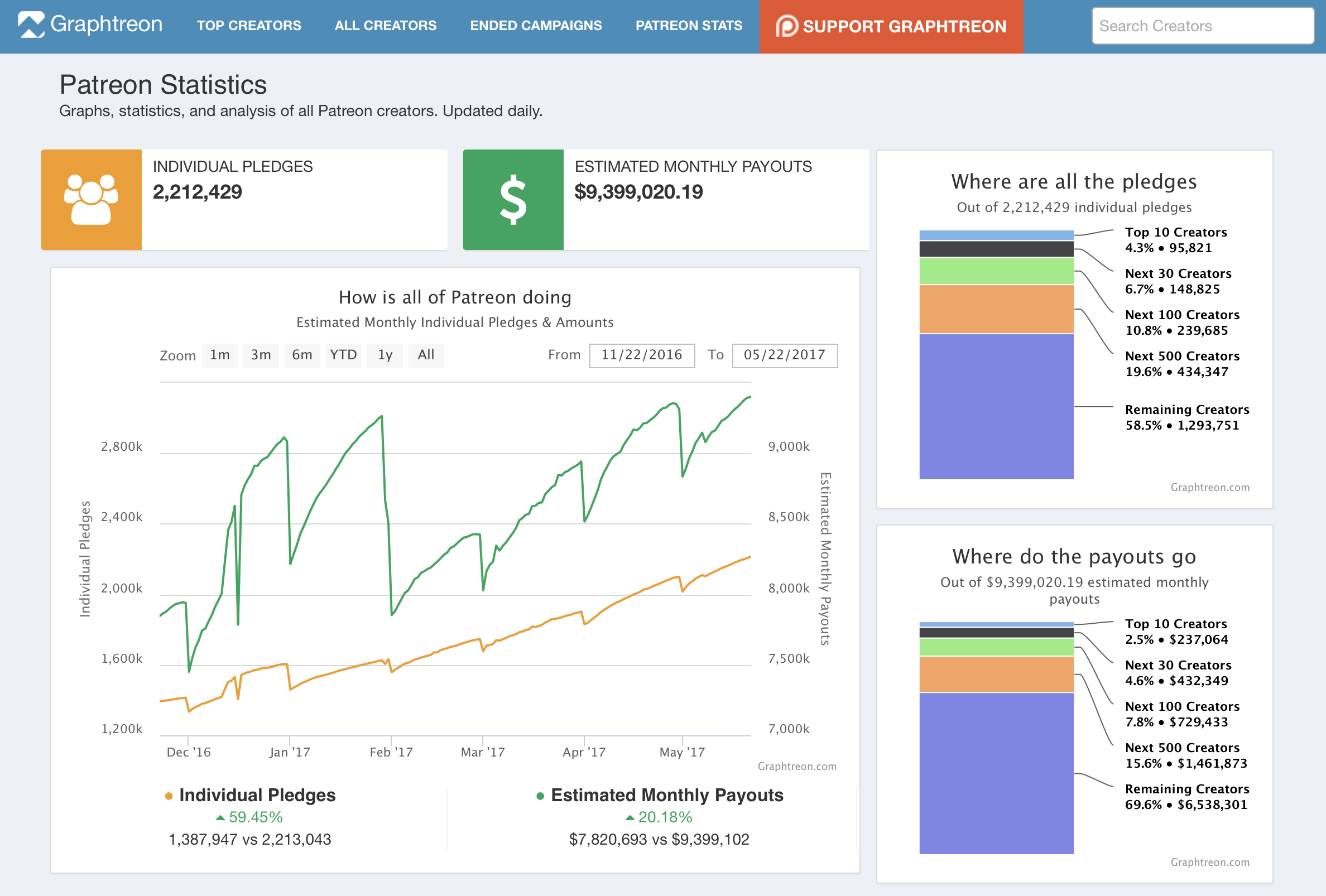 Graphtreon gallery image