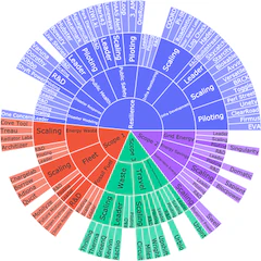 Climate Solutions Radar