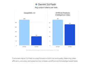 Gemini 3.6 Flash Family gallery image