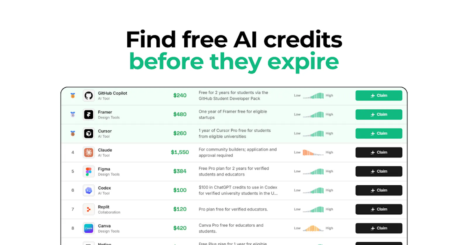 Find AI Credits screenshot 1