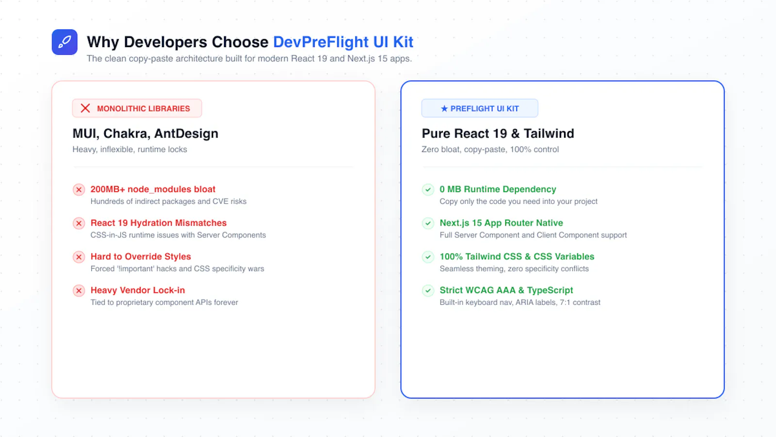DevPreFlight React UI Kit screenshot 3