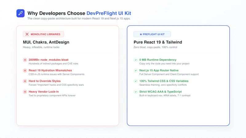DevPreFlight React UI Kit screenshot 3