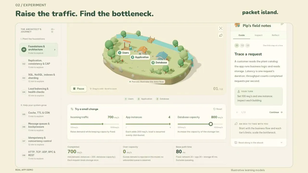 Packet Island gallery image
