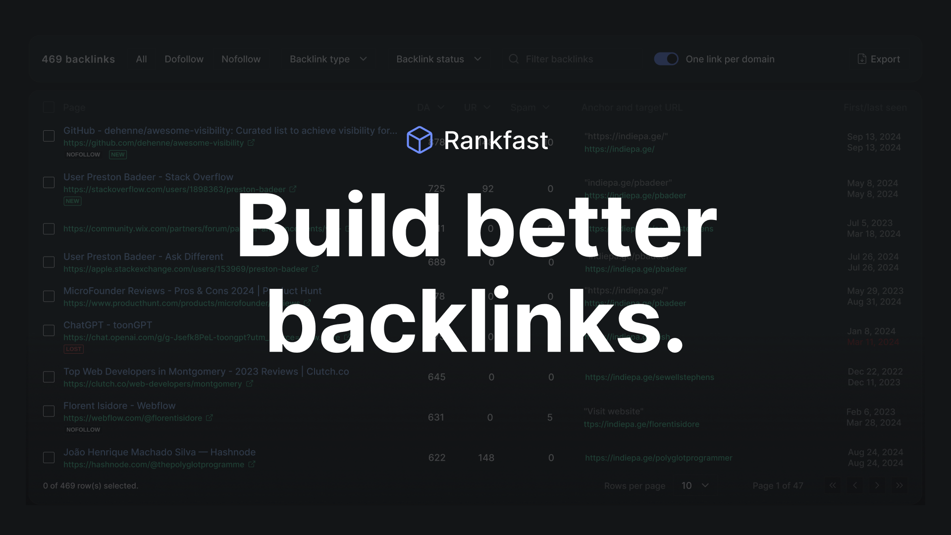 startuptile Rankfast-A 10x more affordable SEO tool