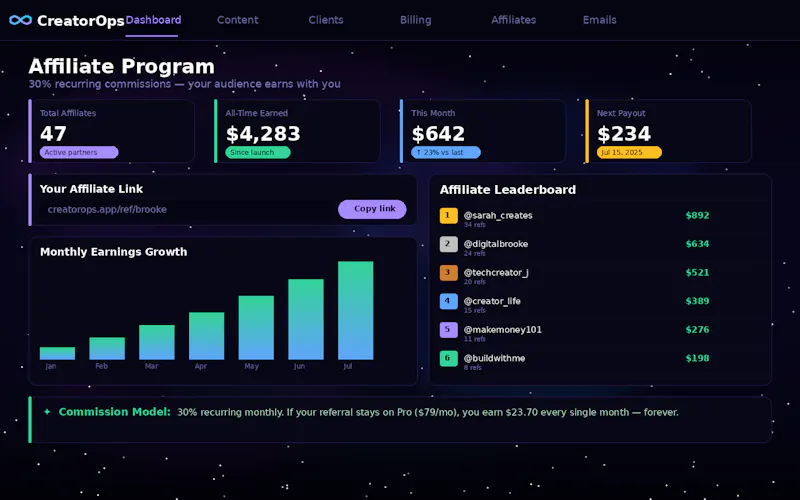 CreatorOps screenshot 2