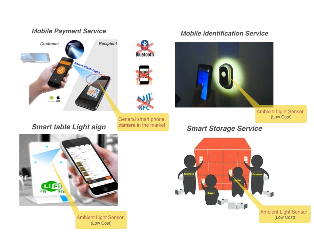 LiFiKeys - Smart Flash Light verification service  gallery image