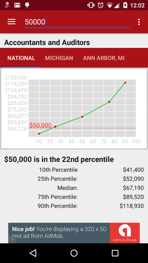 2016 Labor Statistics gallery image