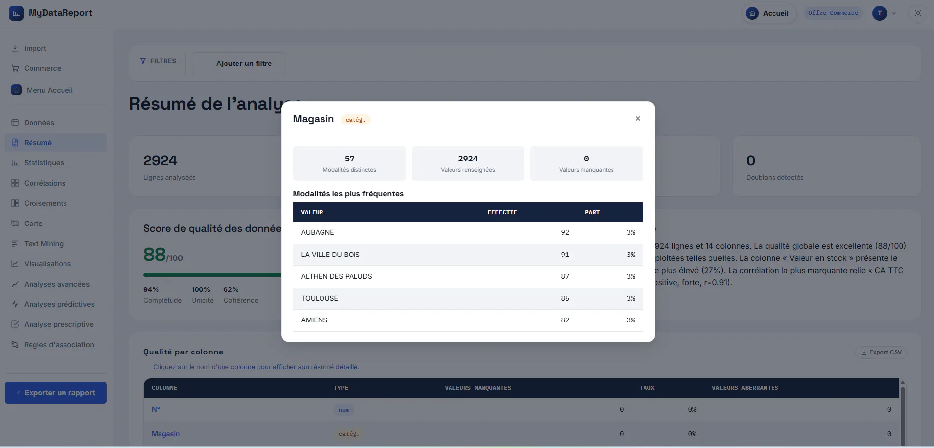 MyDataReport gallery image