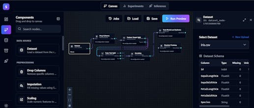 Skyulf gallery image