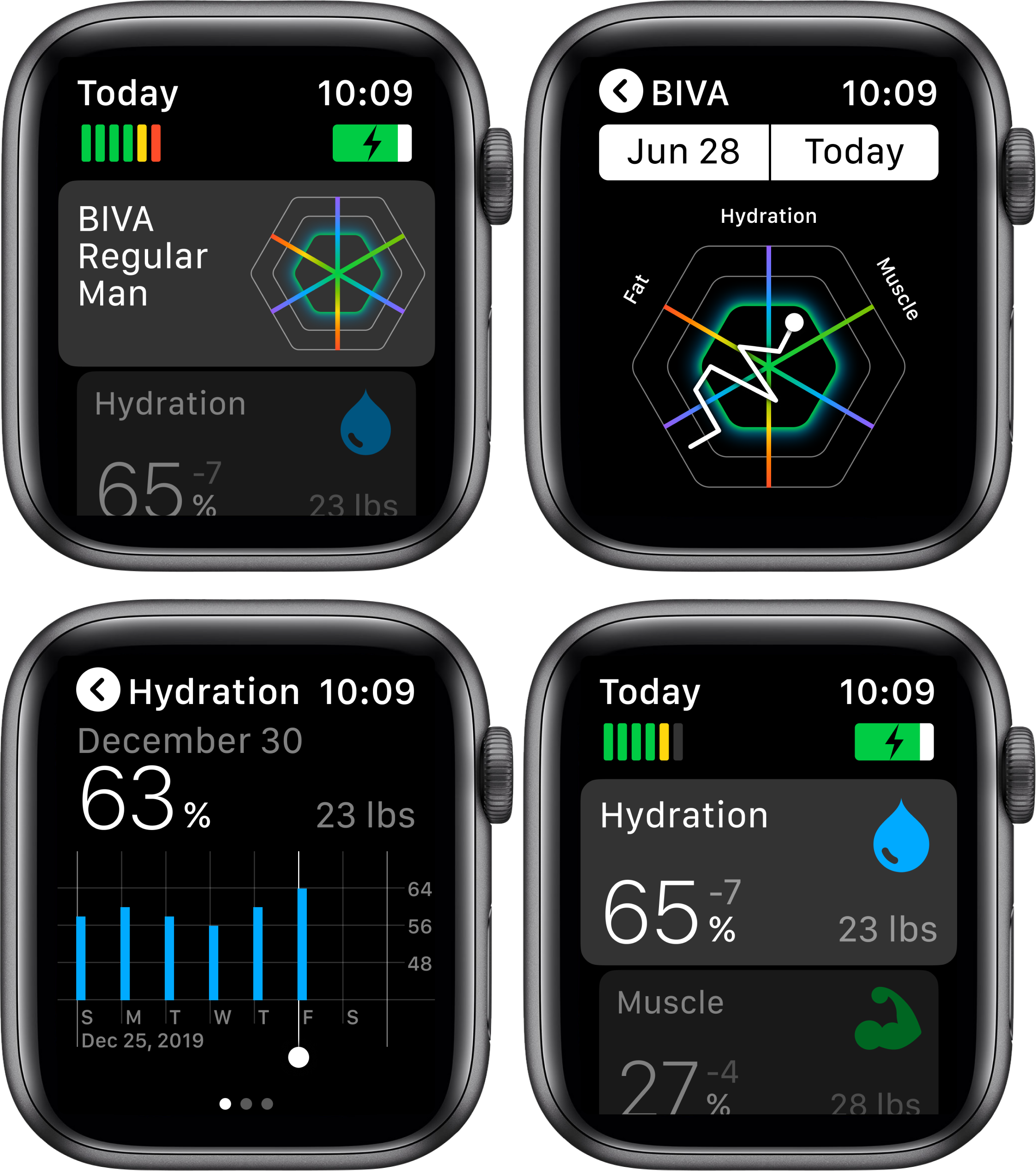 AURA Strap for Apple Watch Measure hydration levels & body