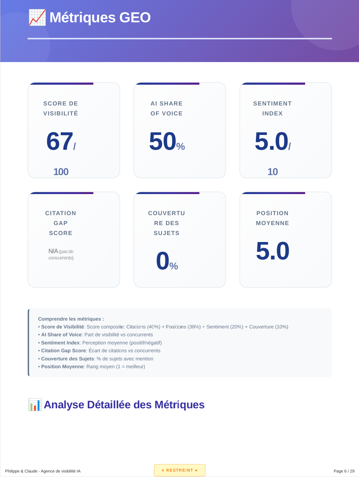 AI Labs Audit - Screenshot 5 showing product features and functionality